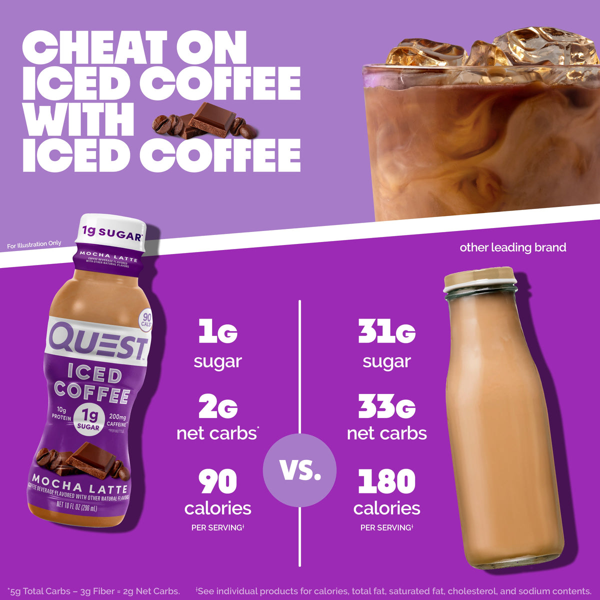 mocha-latte-iced-coffee-a2 14677_QN_USA_eComm_ProductCarouselImage_Comparison_ML_V04.jpg
