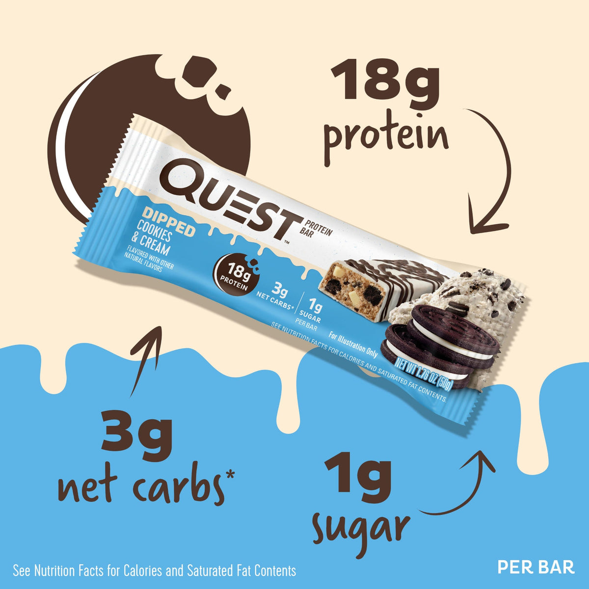 dipped-cookies-and-cream-protein-bars-t5 15807_QN_USA_ProteinBar_CAC_InterimAssetUpdate_Digital-Dipped-ProductCarouselSet_Macros.jpg